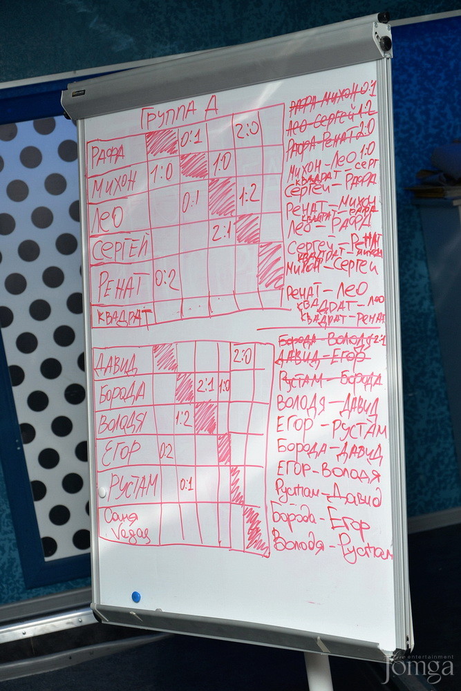 Фотография с Открытый турнир по FIFA'14 в Пятерочка